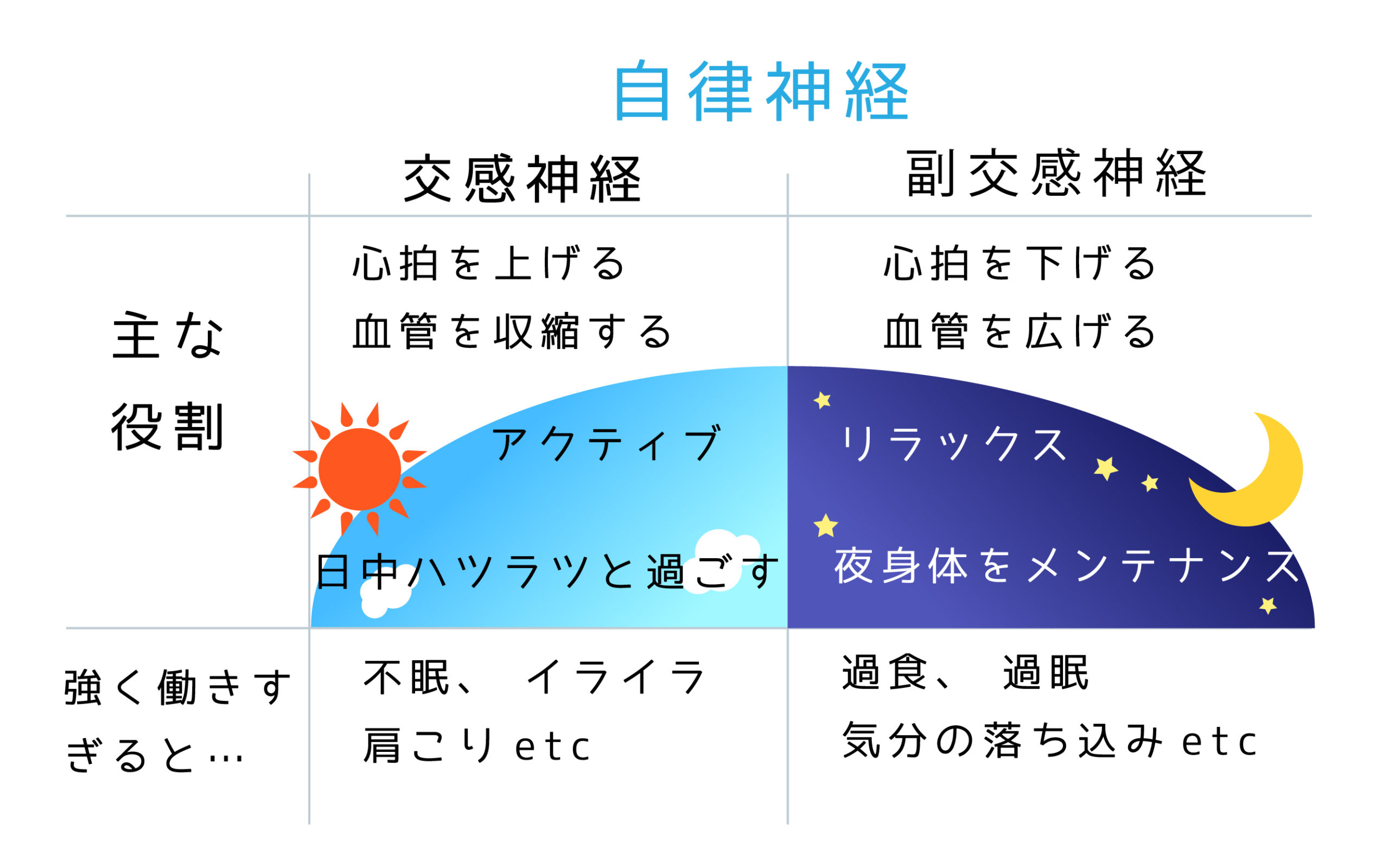 イライラ する 原因
