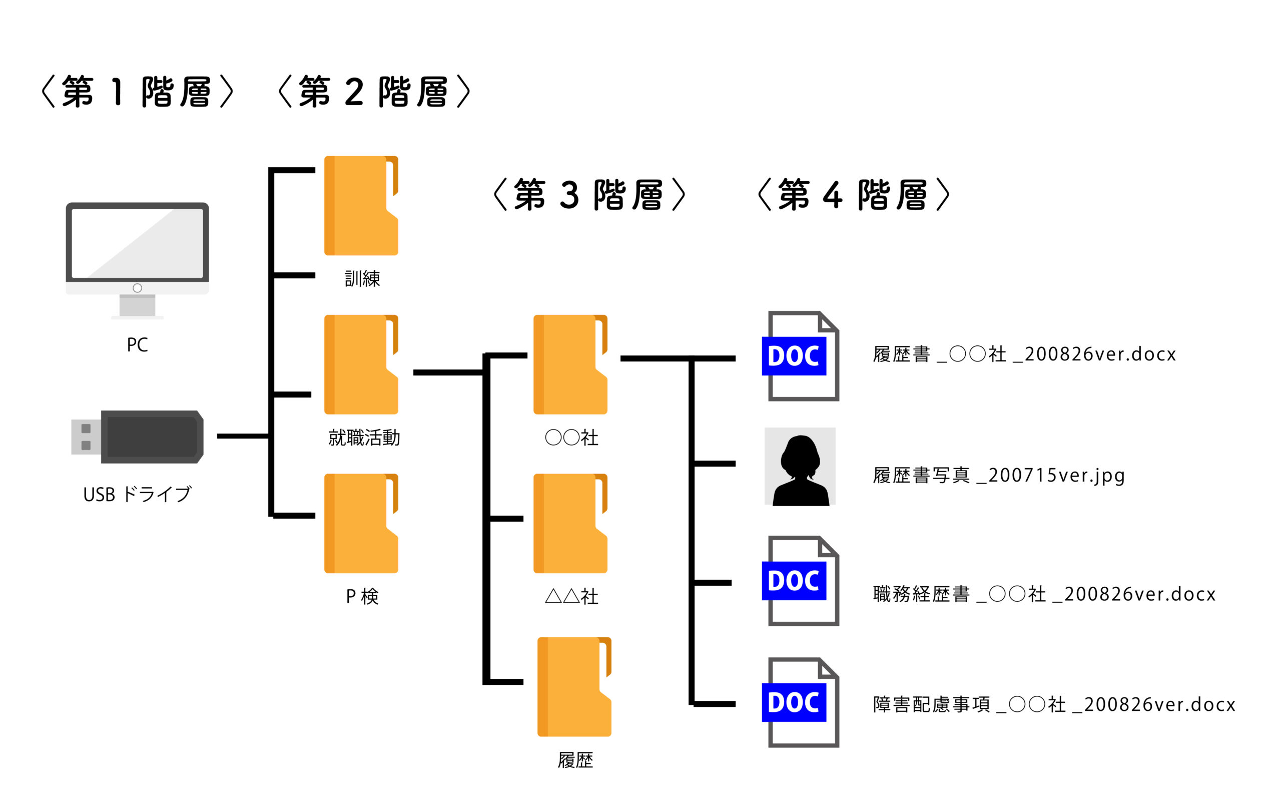 ファイルとフォルダ何が違うの？迷子にしないためには？│就労移行で 
