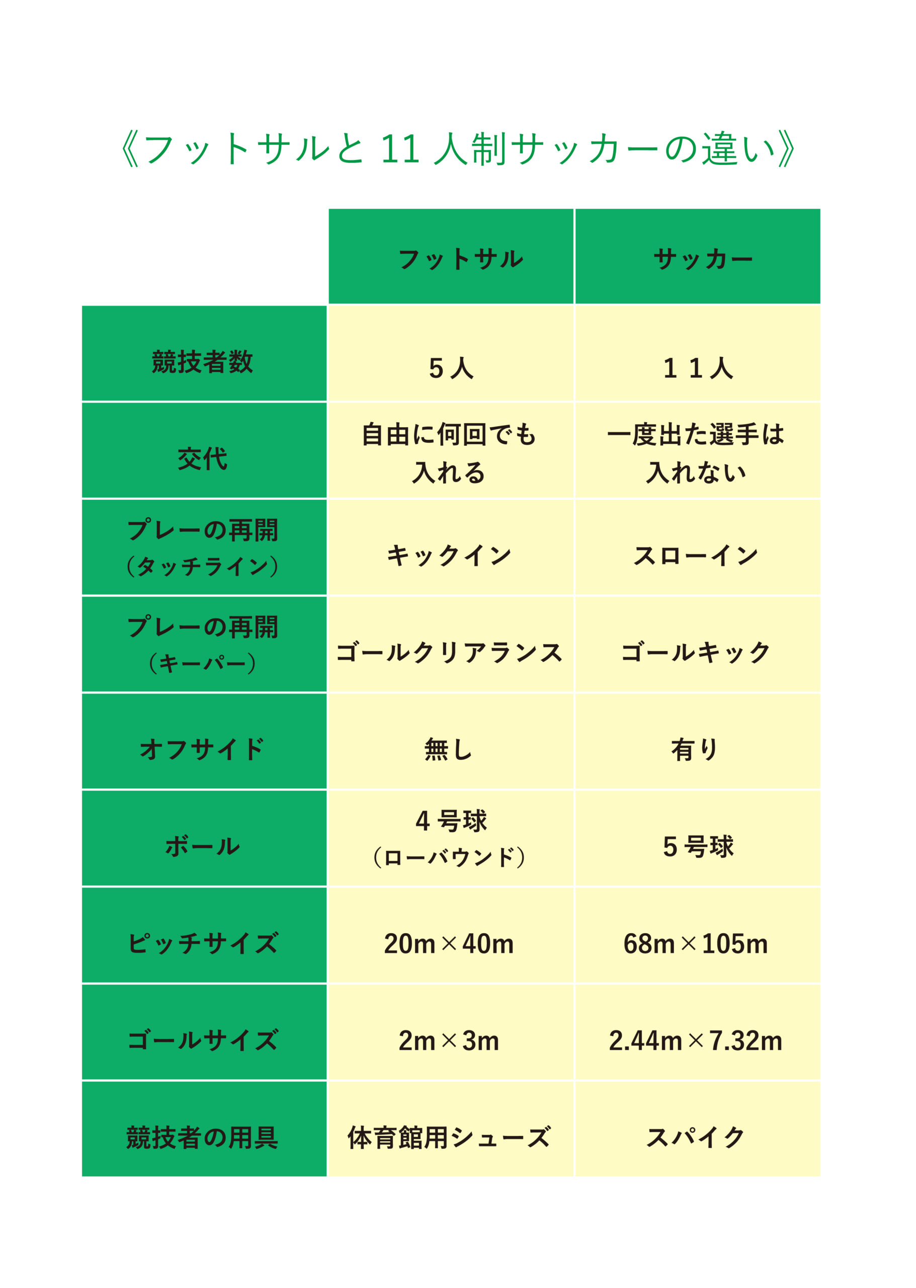 フットサル元日本代表に学ぶ 省スペースでできる運動不足解消法 ルミノーゾ川崎登戸