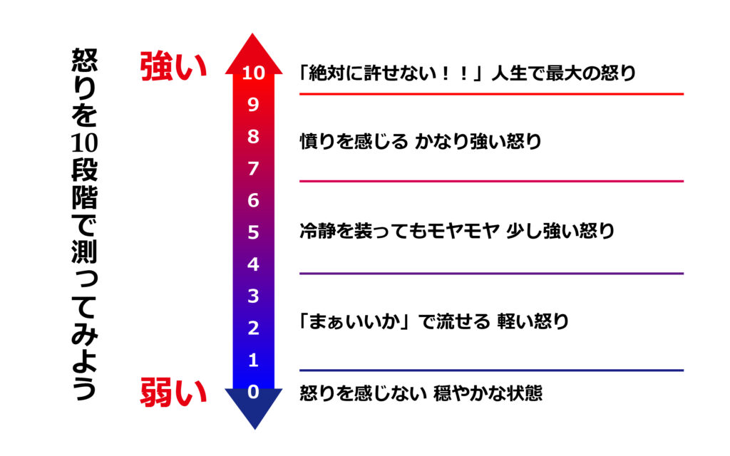 強迫的な食事とは何ですか?