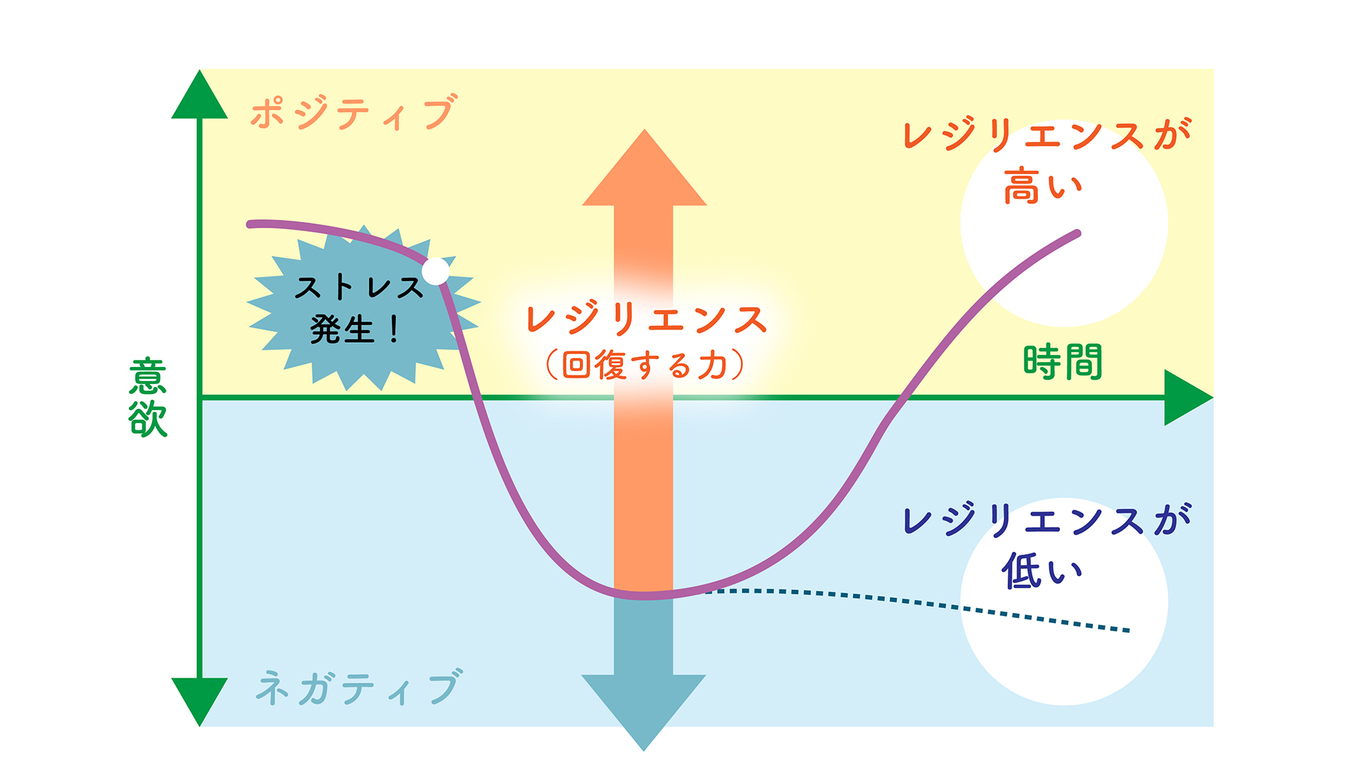 精神的回復力「レジリエンス」を高めて長期就労へ - 神奈川の障がい者就職支援なら【ルミノーゾ川崎登戸・ルミノーゾ川崎宮前平】就労移行支援事業所