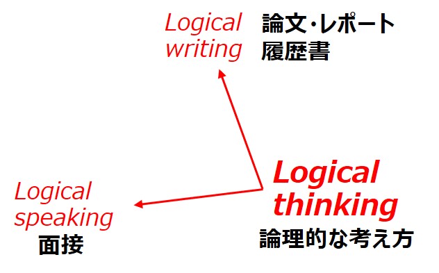就活にも役に立つ論文・レポートの書き方 - 神奈川の障がい者就職支援