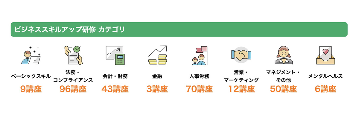 ルミノーゾで取り扱っている、ビジネススキルアップ研修は基礎・法務・会計財務・人事労務・営業マーケティング・マネジメント・メンタルヘルス、53分野289項目に渡ります。