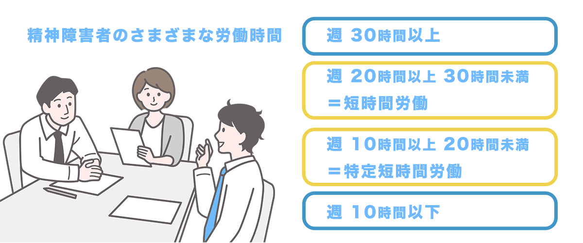 図　精神障害者のさまざまな労働時間 週30時間以上 週20時間以上30時間未満＝短時間労働 週10時間以上20時間未満＝特定短時間労働 週10時間以下