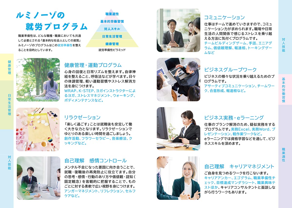 就労準備性ピラミッドに対応したルミノーゾのプログラム
