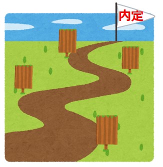曲がりくねった道の先に「内定」というゴールがある図。曲がり角の度に小さなゴールがある。